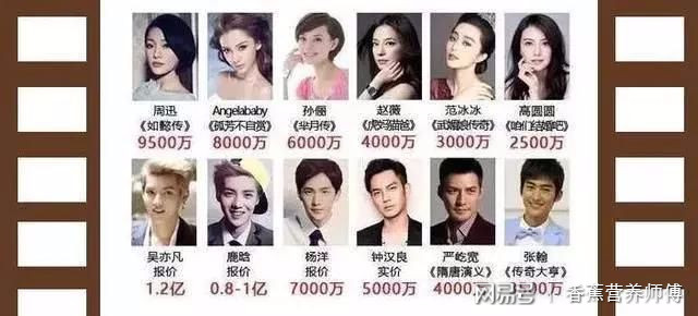 明星影响力升级，娱乐圈新潮流的探究