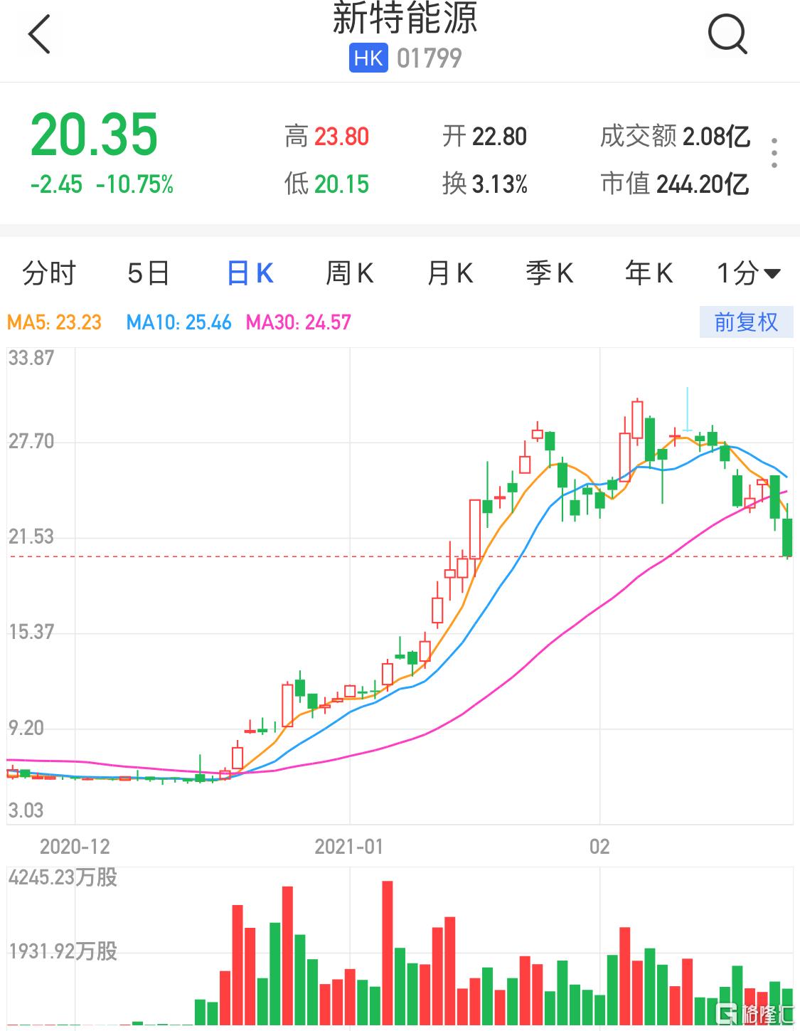 新特能源股票，揭秘其与友情的小秘密
