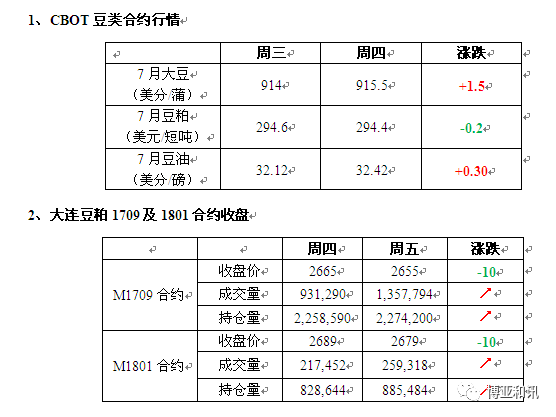 今日原料最新价格，时代的脉搏与市场的晴雨表实时更新